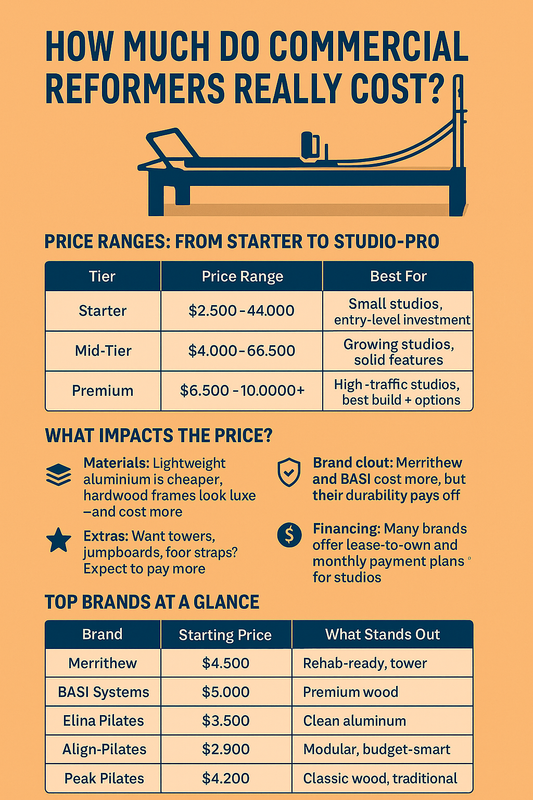 Commercial Reformers Cost Inforgraphics-RecovAthlete