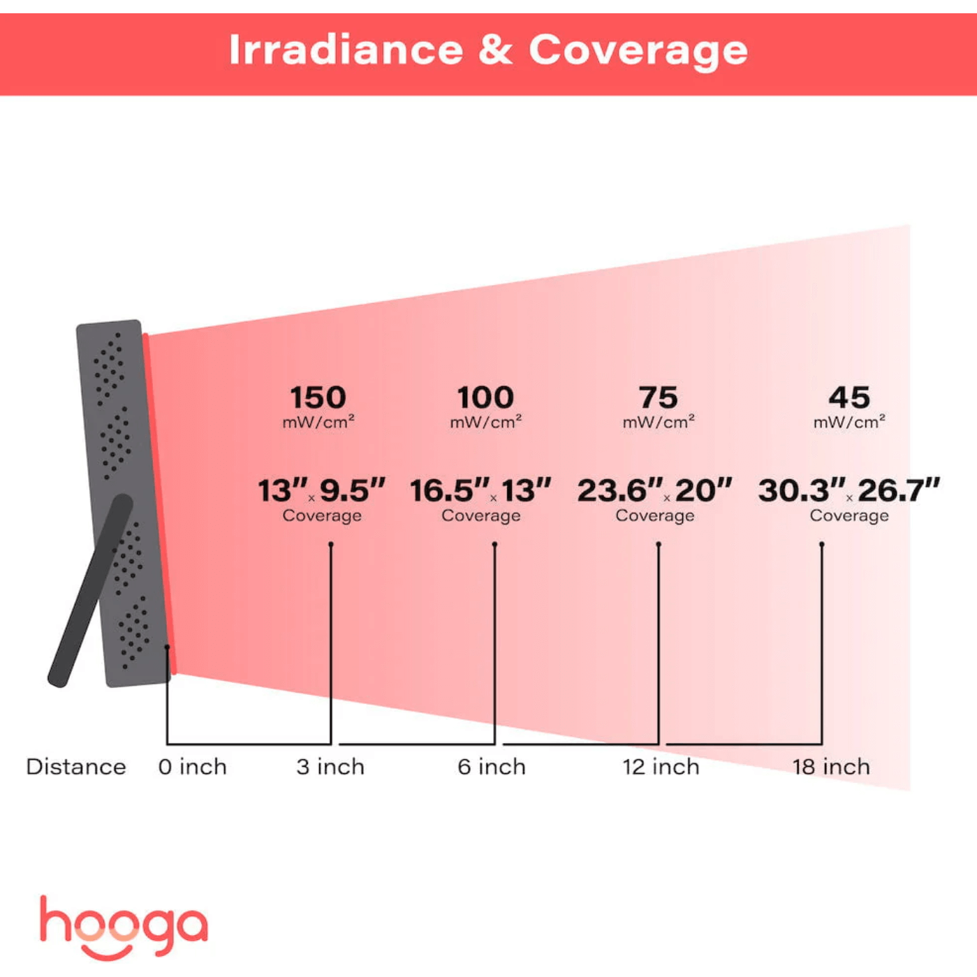 HG200 Red Light Therapy Device, view 3, RecovAthlete