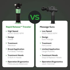 Rapid Release® Traveler Vibration Massager