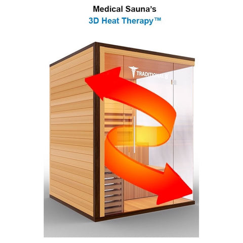 Medical 6 Traditional Sauna