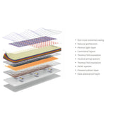 InfraMat Pro Platinum Mat - 7224 Firm w/ Photon Advanced PEMF