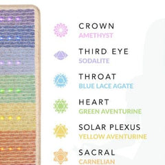 HealthyLine Rainbow Chakra PEMF 360 Wrap Set
