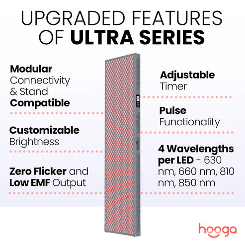 ULTRA4500 Red Light Therapy Panel Features Diagram-Recovathlete