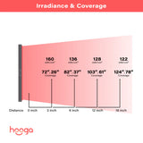 ULTRA4500 Red Light Therapy Panel Irrance Coverage  Diagram-Recovathlete
