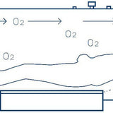 Macy-Pan ST901 Soft Lying Portable Hyperbaric Chamber | 1.3 to 1.4 ATA