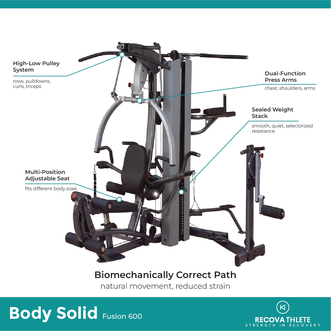 Body Solid Fusion 600 Personal Trainer F600, view 5, RecovAthlete