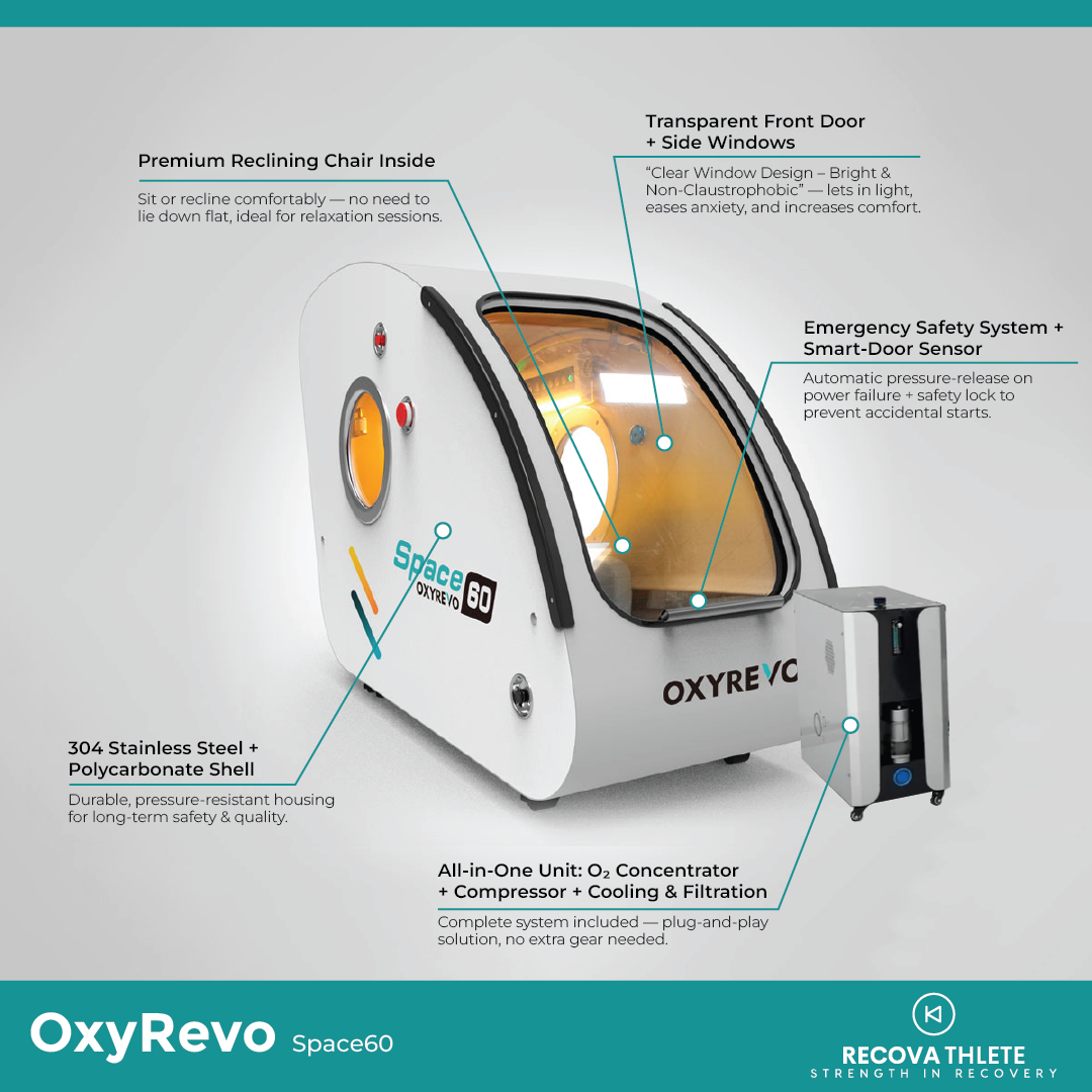 OxyRevo Space60 1.5 to 2.0ATA Hard Sitting Hyperbaric Chamber, view 4, RecovAthlete