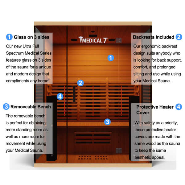 Medical 7 Ultra Full-Spectrum Sauna Hot Yoga Sauna