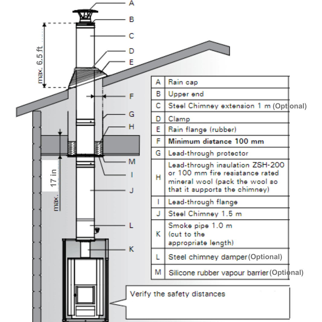 Harvia Sauna Stove Chimney Kit-Stainless Steel | WHP1500, view 4, RecovAthlete