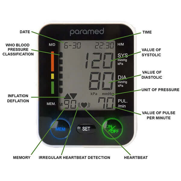 Luraco Blood Pressure Monitor, view 3, RecovAthlete