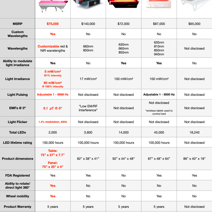 Adapt System: Professional 360° Red Light Therapy with Customizable Wavelengths & Adjustable Frequencies