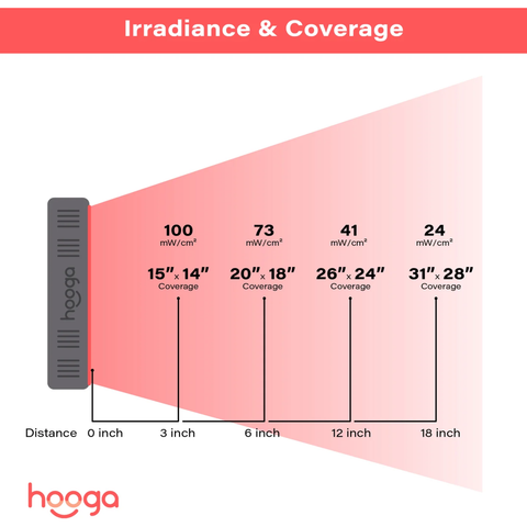 HG300 Red Light Therapy Panel