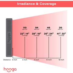 HG500 Red Light Therapy Panel