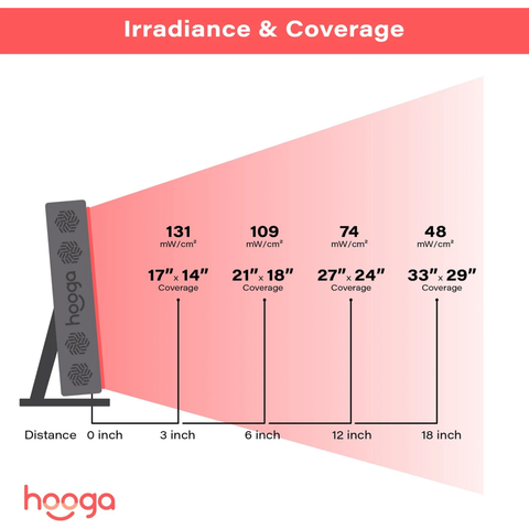 PRO300 Red Light Therapy Device