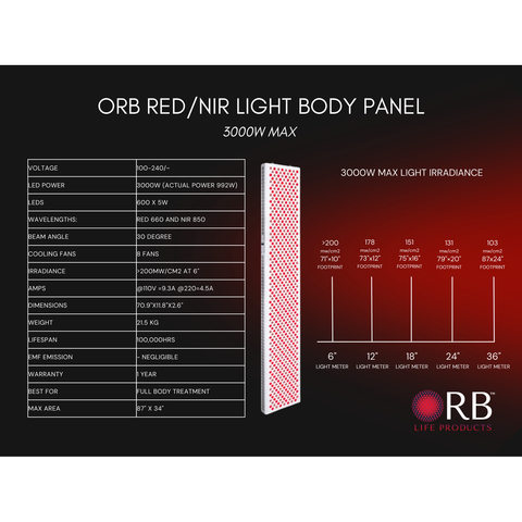 Red/NIR Light MAX Panel