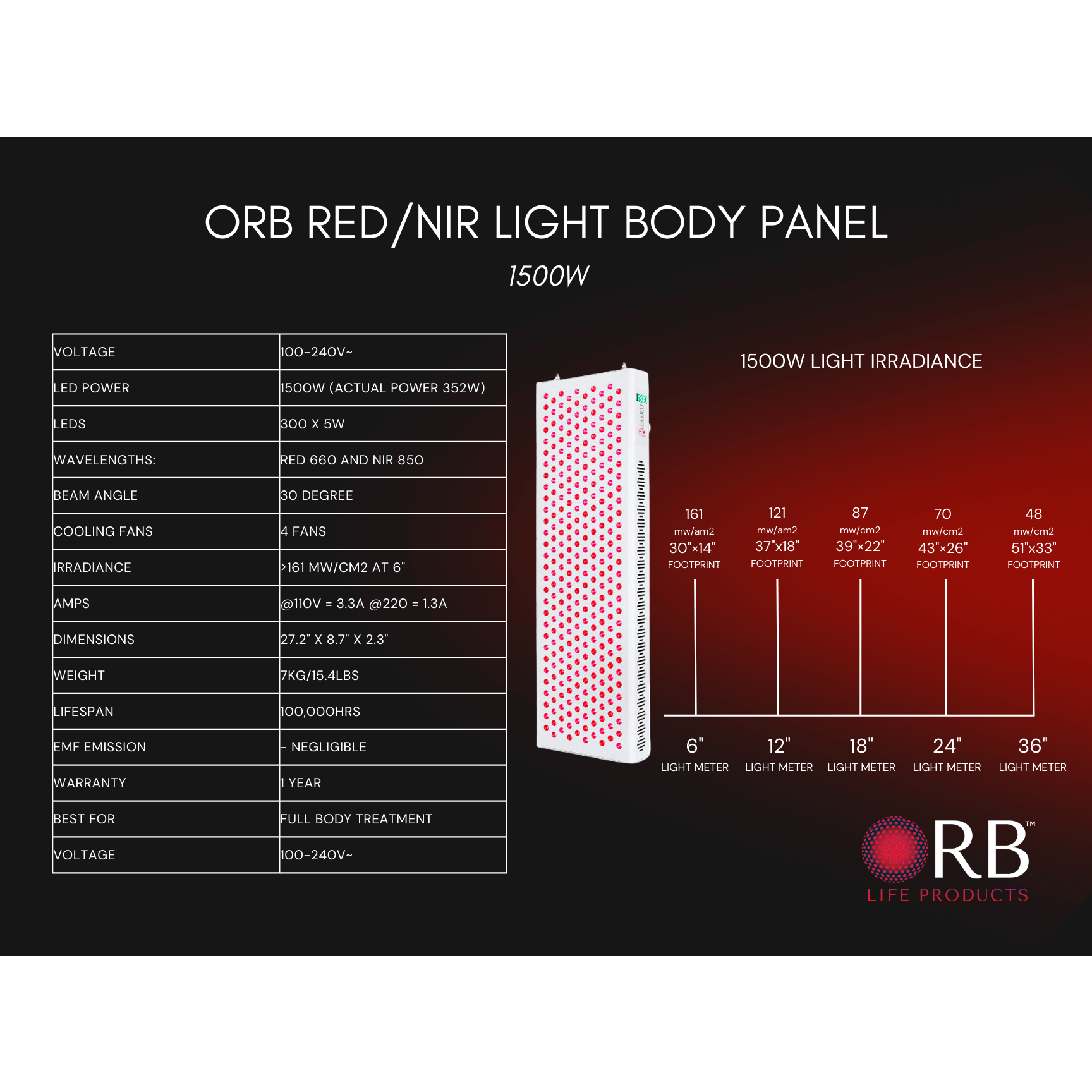 Red/NIR Light Panel, view 3, RecovAthlete