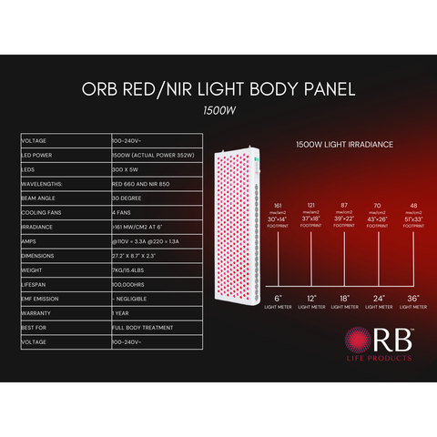 Red/NIR Light Panel