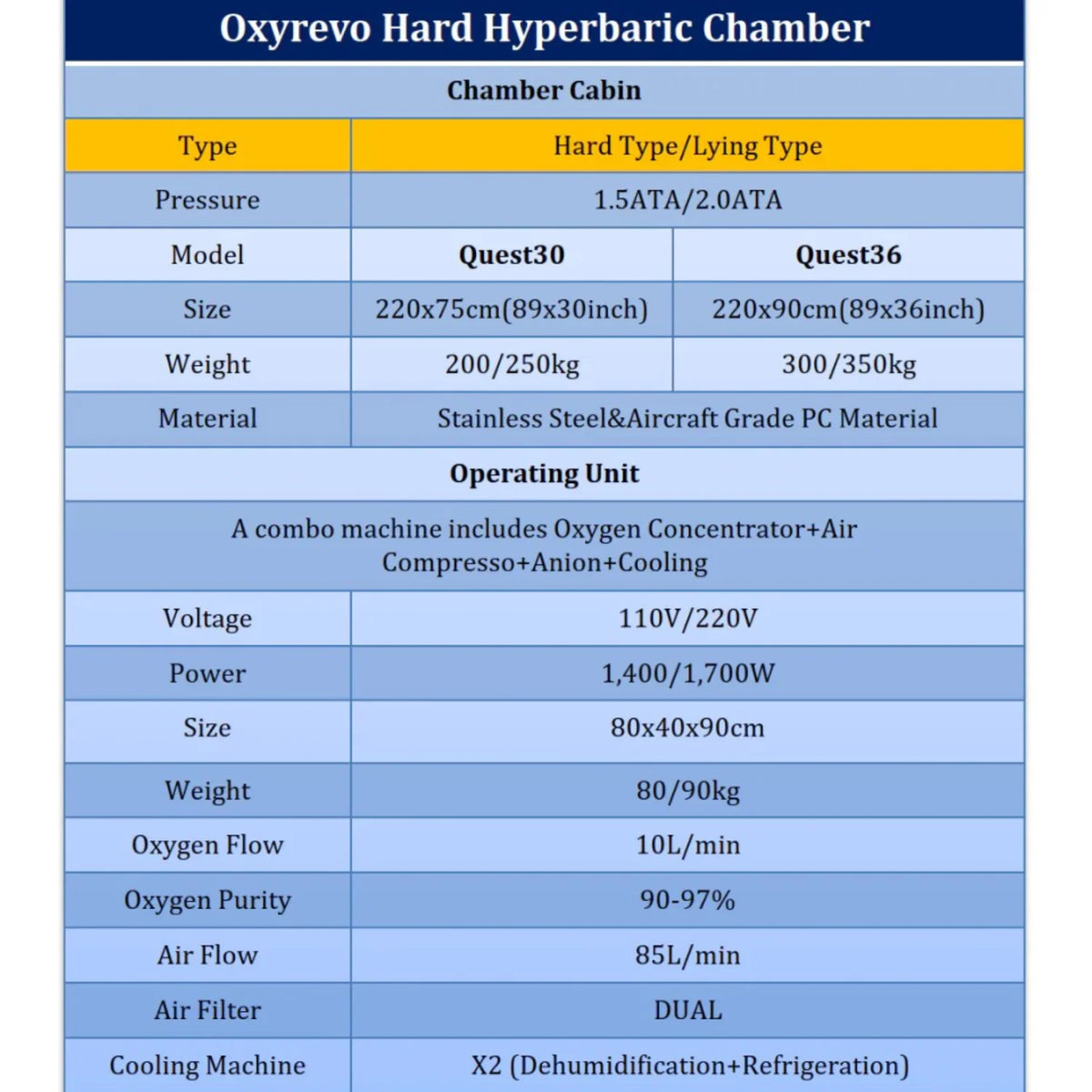 Oxyrevo Quest30 1.5 - 2.0 ATA Hard Hyperbaric Chamber, view 24, RecovAthlete