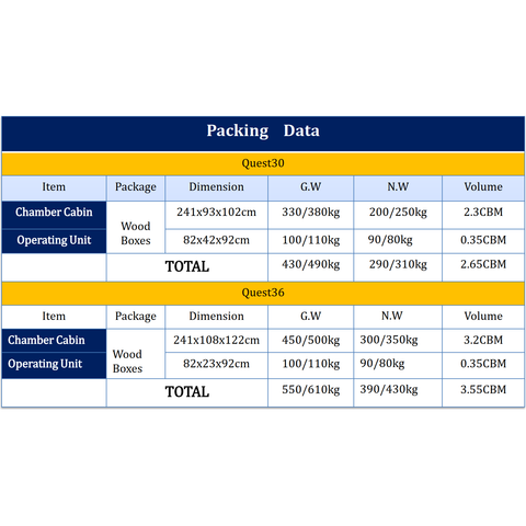 Specifications table of OxyRevo Quest 30 1.5 ATA Hyperbaric Chamber.