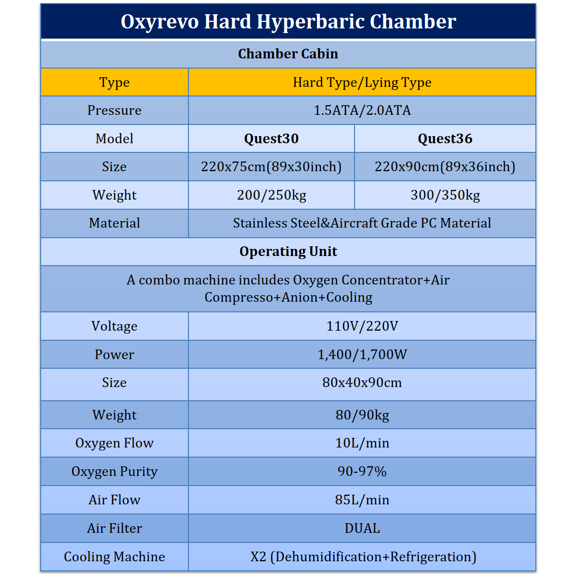 Specifications of OxyRevo Quest 30 1.5 ATA Hyperbaric Chamber.