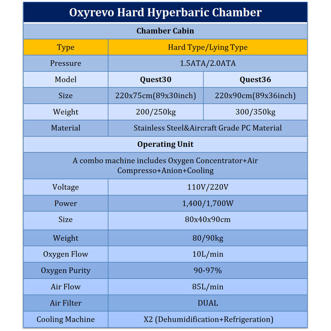 OxyRevo Quest36 1.5 to 2.0 ATA Hard Hyperbaric Chamber, view 27, RecovAthlete
