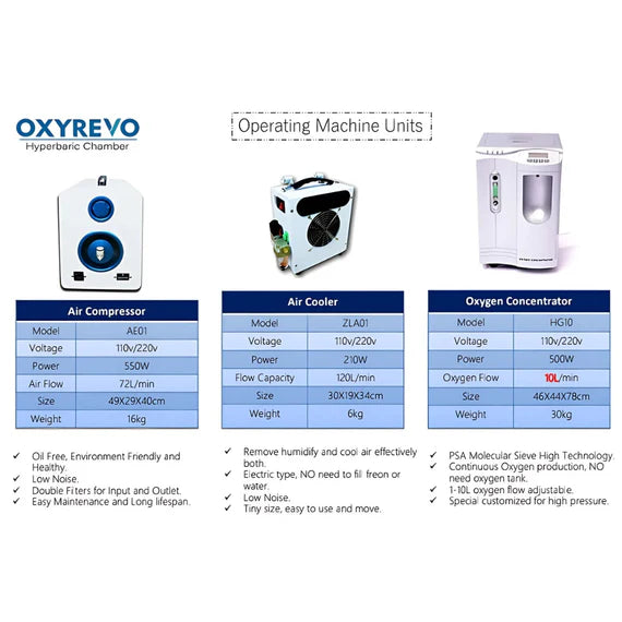 OxyRevo Forward 90 Portable Sitting Hyperbaric Chamber  Operating Machine Units