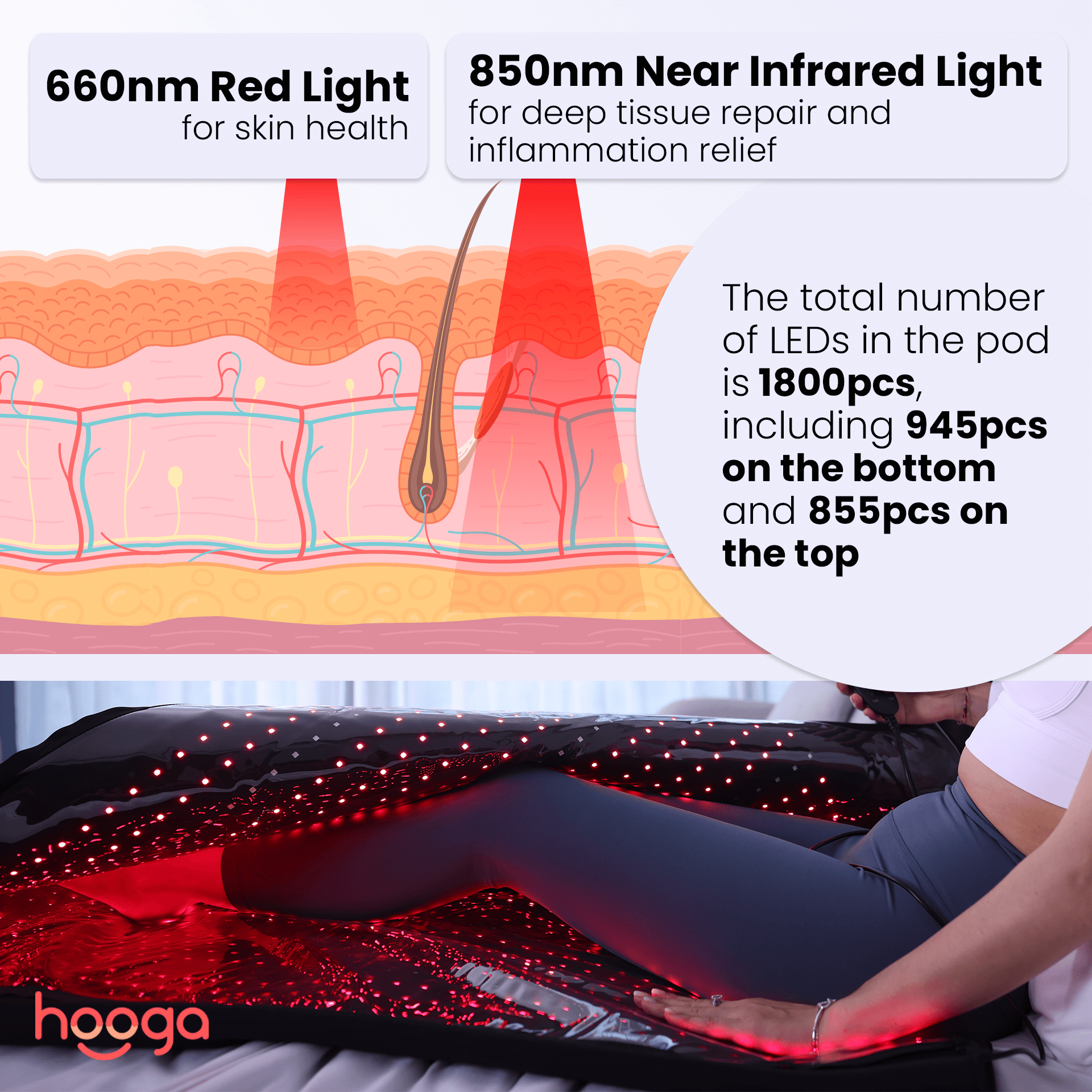 Hooga Pod Full Body Red Light Therapy, view 13, RecovAthlete