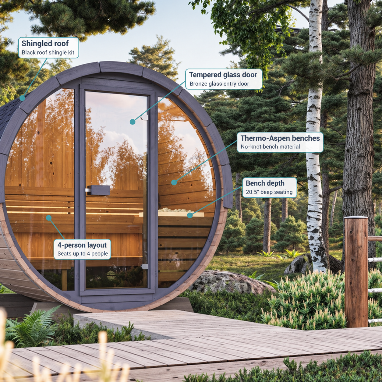 SaunaLife EE6G Ergo-Series 4-Person Outdoor Barrel Sauna White callout labels point to features including the shingled roof, tempered glass door, Thermo-Aspen benches, and bench depth.
