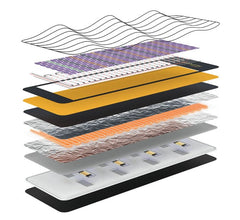 HealthyLine Jet Series PEMF Far Infrared Heating Mats