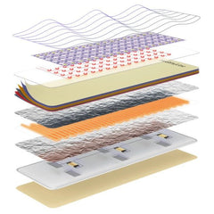 HealthyLine TAJ Series PEMF Far Infrared Heating Mats