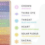 HealthyLine Rainbow Chakra Chair Series PEMF Far Infrared Heating Mats