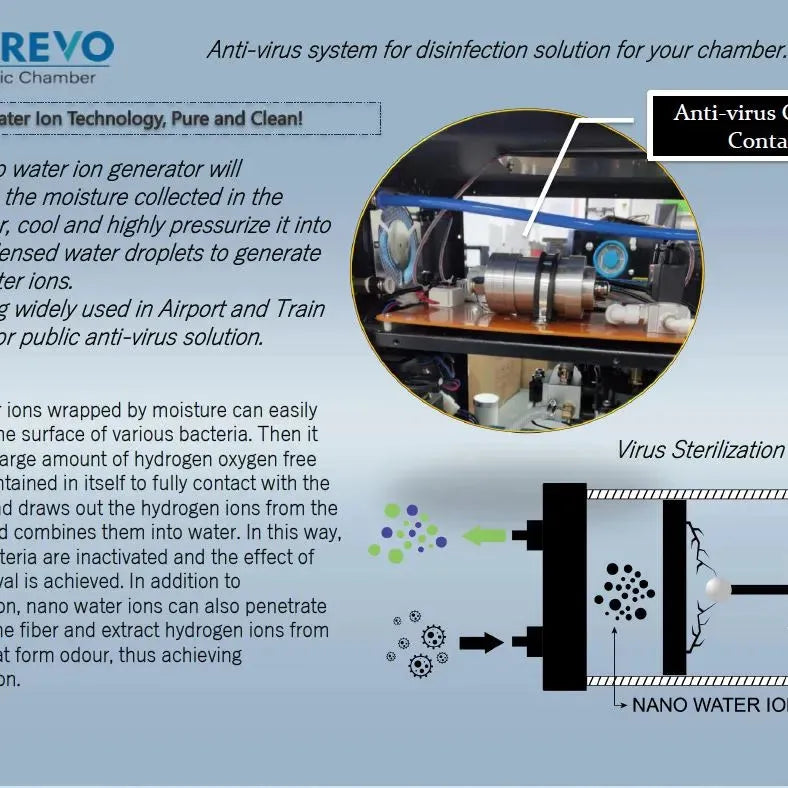 OxyRevo Heal40 Portable Wheelchair Hyperbaric Chamber