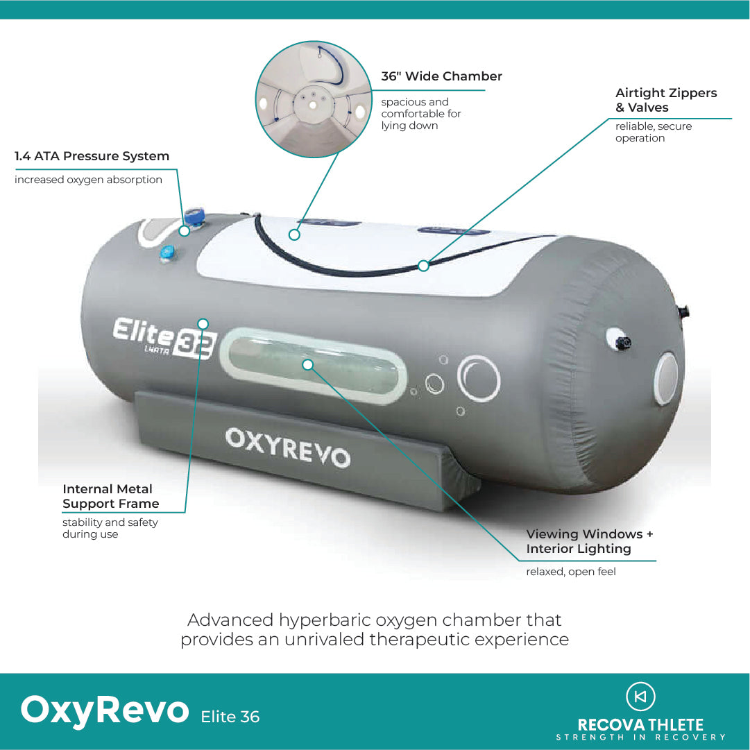 OxyRevo Elite 36 1.4 ATA Portable Lying Hyperbaric Chamber, view 5, RecovAthlete