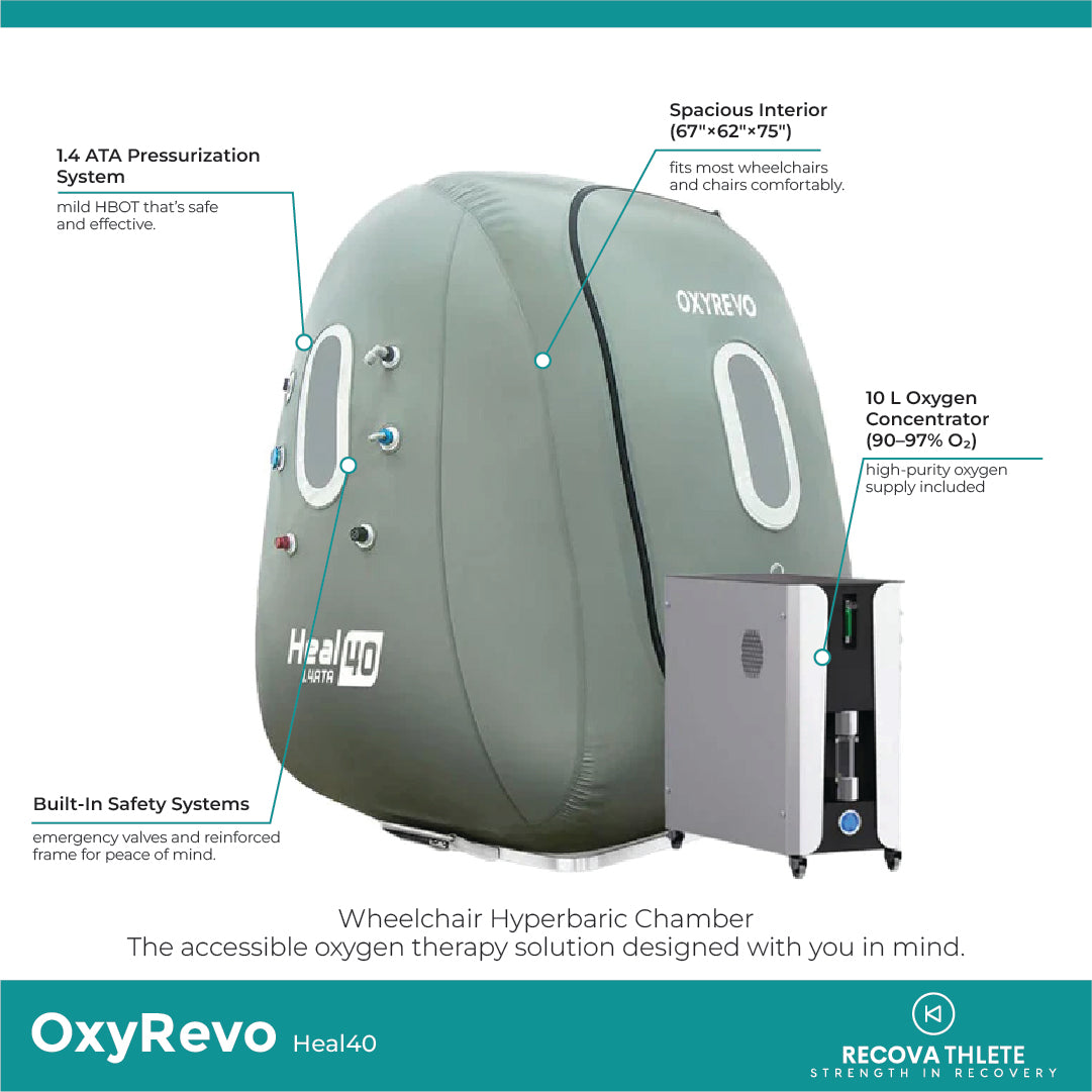 OxyRevo Heal40 Portable Wheelchair Hyperbaric Chamber, view 4, RecovAthlete