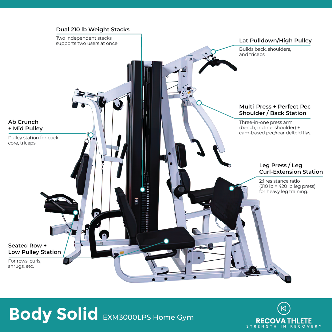Body Solid EXM3000LPS Home Gym, view 4, RecovAthlete