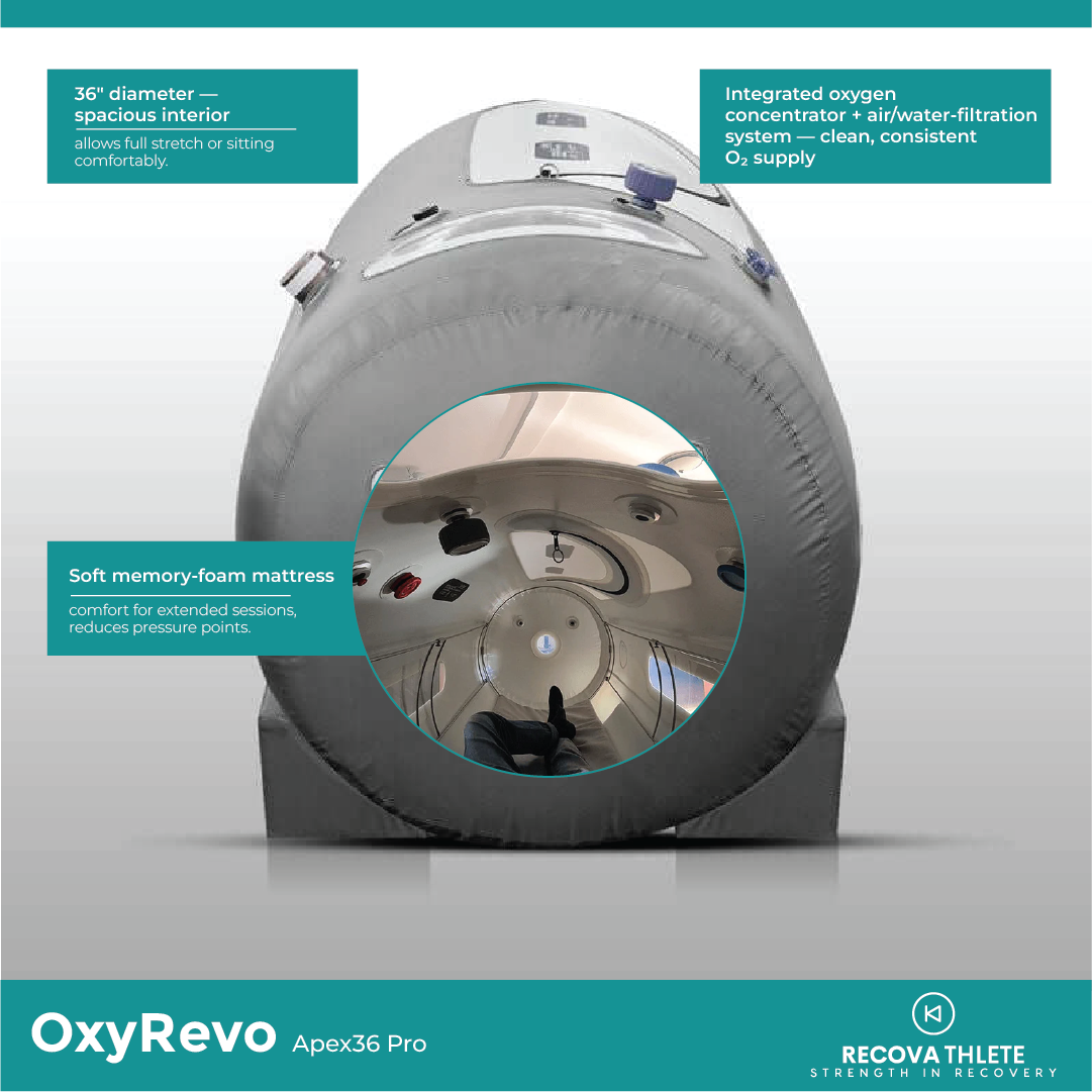 OxyRevo Apex36 1.5 ATA Portable Lying Hyperbaric Chamber, view 6, RecovAthlete