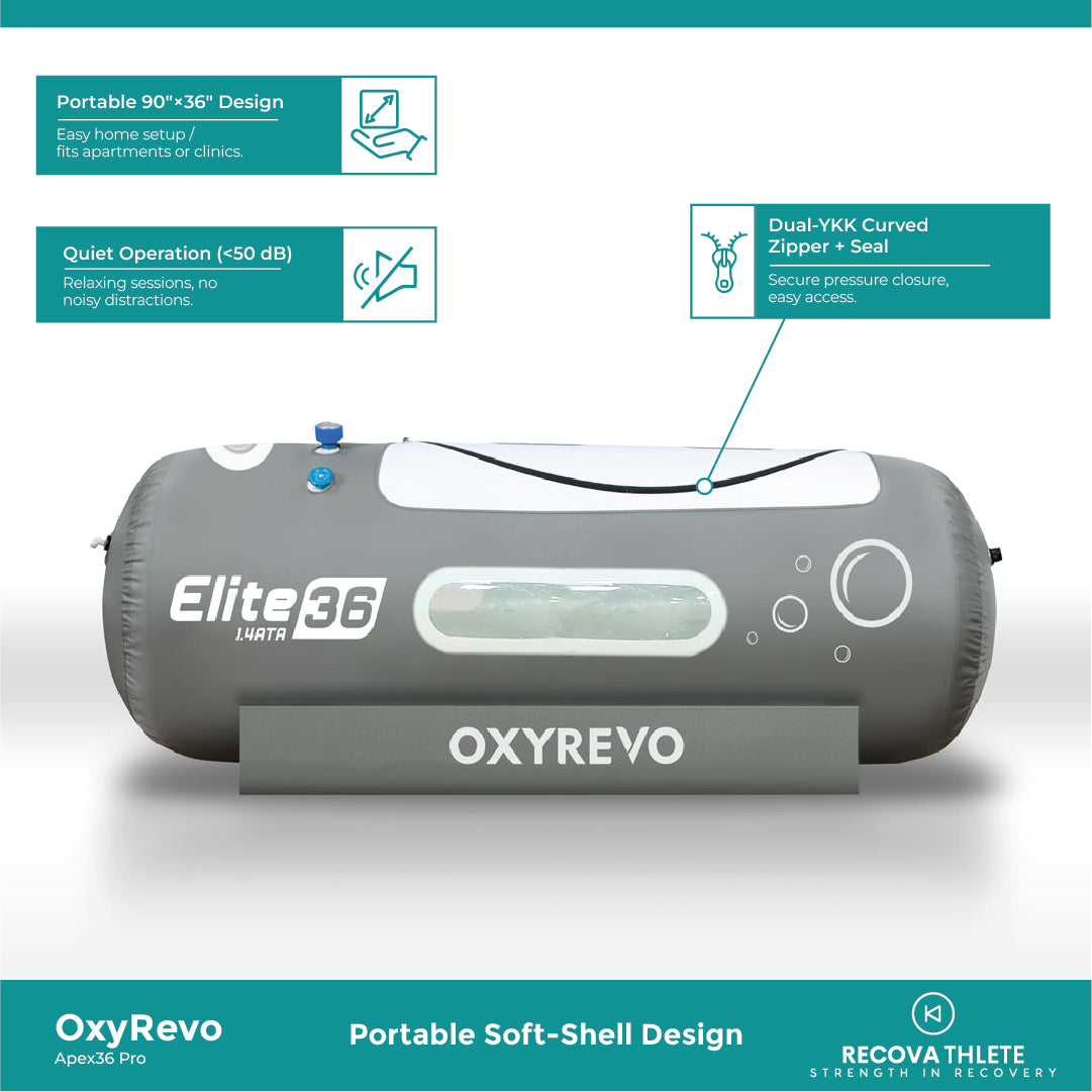OxyRevo Apex36 1.5 ATA Portable Lying Hyperbaric Chamber, view 4, RecovAthlete