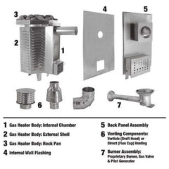 Scandia 80K BTU Propane Gas Sauna Heater