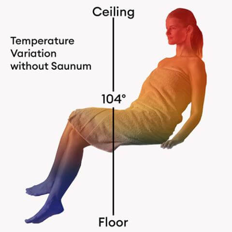Saunum AirSolo 80 Sauna Temp & Steam Equalizer, 80", view 4, RecovAthlete