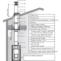 Harvia Sauna Stove Chimney Kit-Stainless Steel | WHP1500